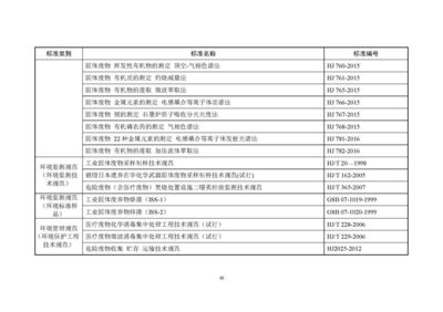 東和環保發布《2018年全國大、中城市固體廢物污染環境防治年報》 解讀固體廢物污染治理現狀與挑戰